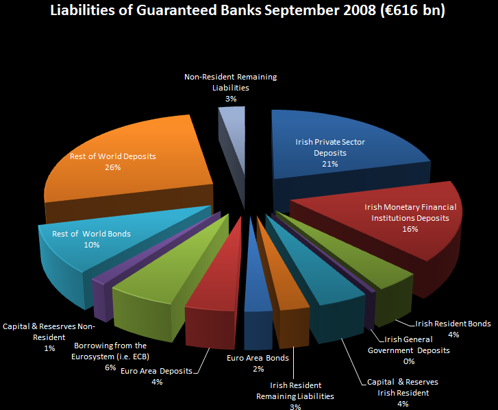 LiabilitiesofGuaranteedBanksSeptember2008.png