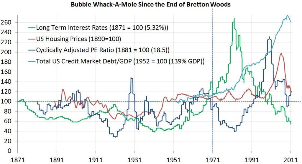 bretton woods bubble