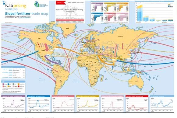 trade flows