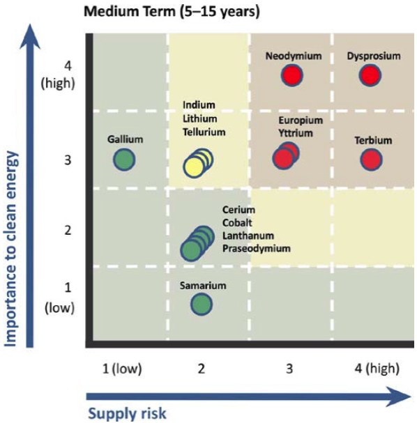 criticality matrix