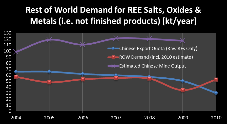 china export limit