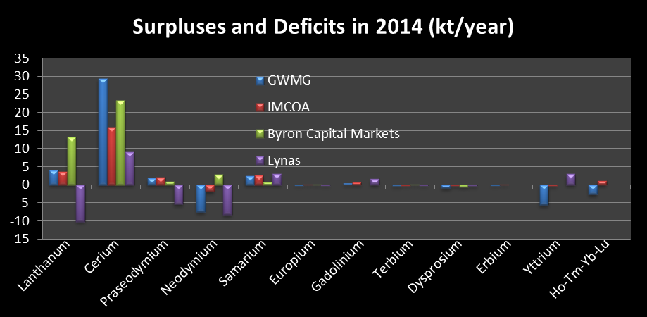 surplus and deficit