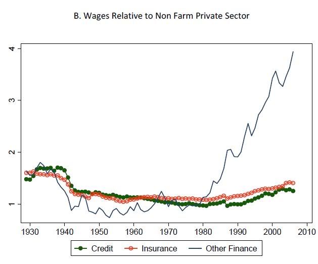 stern finance pay