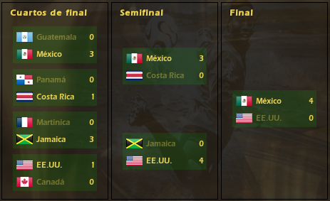 CopaOroCONCACAFInformacin_Fases-4.png
