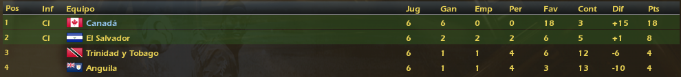 MundialFIFAFasedeClasificacin-CONCACAFInformacin_Fases.png