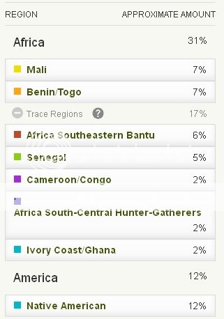 AncestryDNA breakdown of SSA for Puerto Ricans